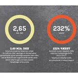 1 års ACCUMOLO webshop