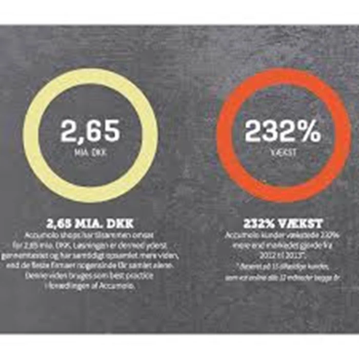 1 års ACCUMOLO webshop